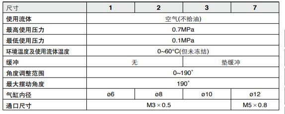 进口旋转气缸规格表.jpg