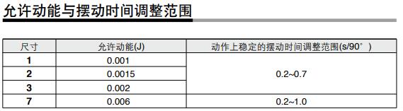 进口旋转气缸允许动能.jpg