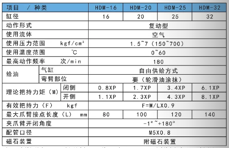 微型气动机械夹手型号HDM规格表.png