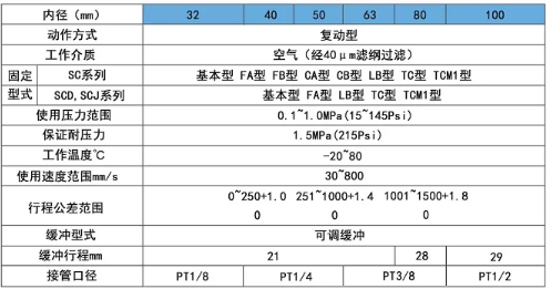 SC120250规格范围表.png