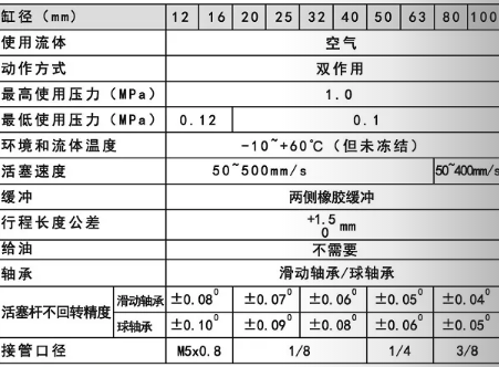 mgpm12气缸使用规格范围.png