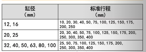 气缸mgpm12行程表.png