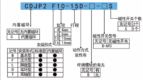 超微型气缸CJPB气缸订购码.png