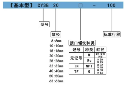 cy3b无杆气缸订购码.png