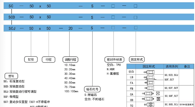 快速气缸订购码.png