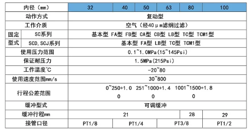 快速气缸规格.png