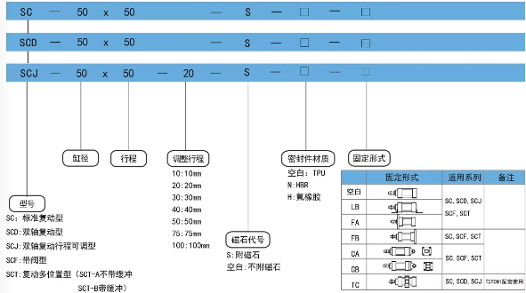 直行程气缸订购码.png