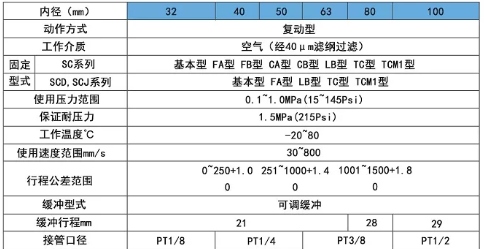 直行程气缸规格表.png