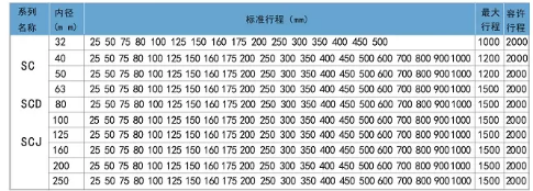 气缸gsc100*900 行程表