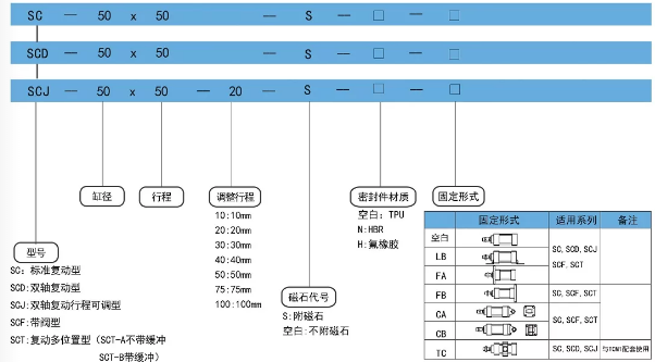 sc标准气缸订购码.png