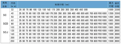 sc标准气缸行程表.png