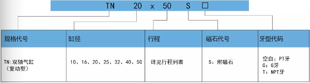 亚德客双轴双杆气缸订购码.png