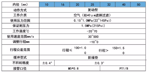 亚德客双轴双杆气缸规格表.png