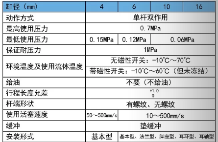 针型螺纹气缸规格表.png