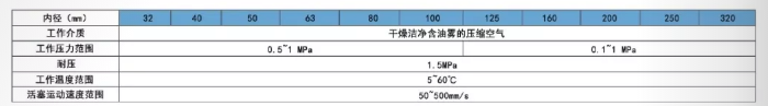 拉杆气缸QGSF带阀标准气缸技术参数：.png