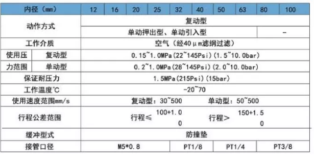 sda标准气缸规格表.png