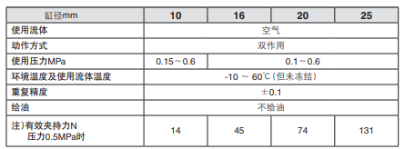 MHL2-32D手指气缸规格表.png