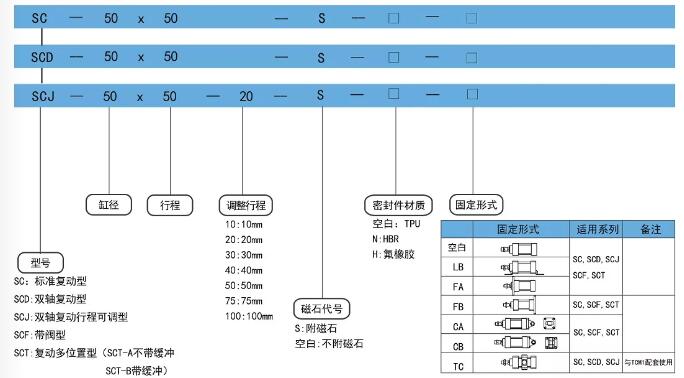 sc气缸型号尺寸.jpg