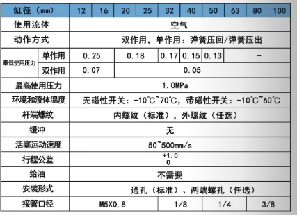 口罩机气缸CDQ2薄型气缸规格表.png