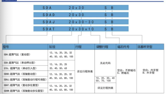 口罩机气缸sda气缸.png