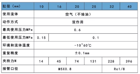 MHL2手指气缸规格表.png