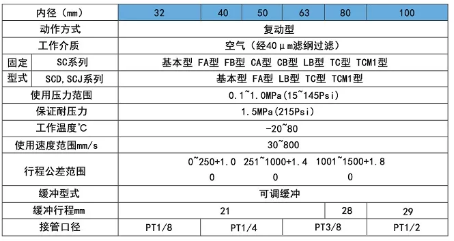 100mm的气缸生产厂家气缸规格表