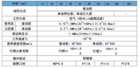 口罩机气缸sdaj规格表.png