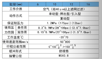 笔型气缸PB20规格表.png