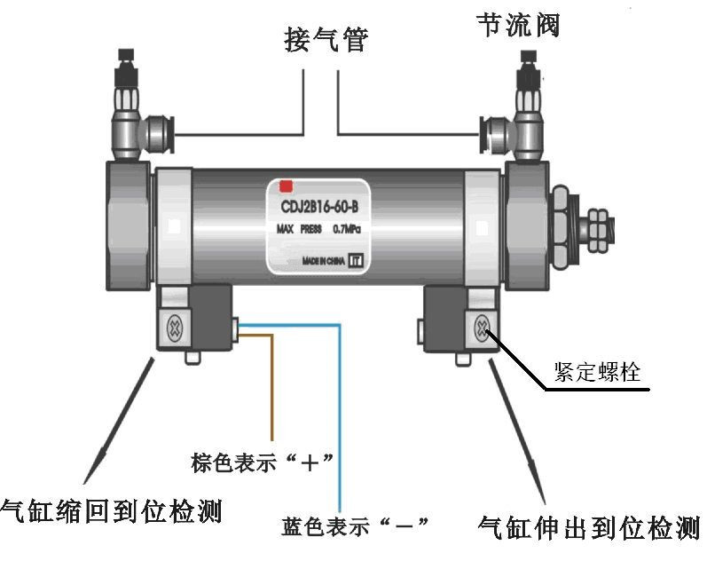 调整气缸速度图  